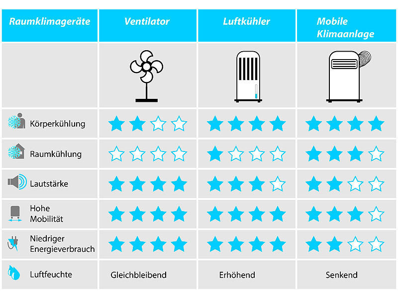 ; Mini-USB-Tischventilatoren, Vollmetall 